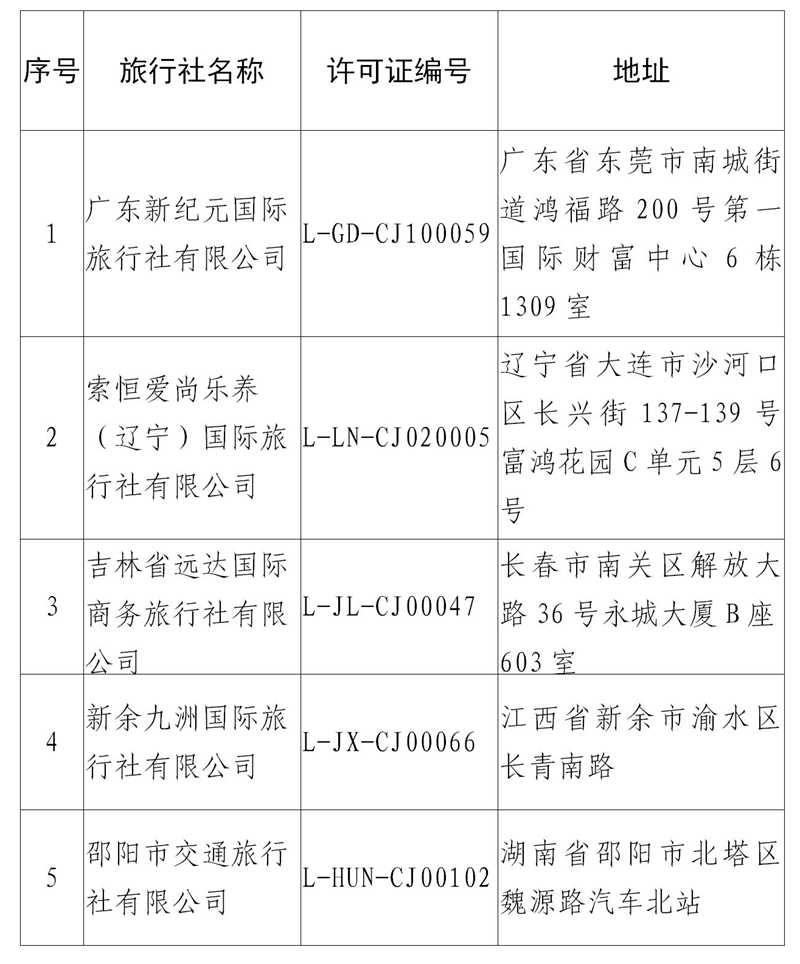 转载：文化和旅游部关于取消旅行社经营出境旅游业务、注销旅行社业务经营许可证的公告（2024年第四批）(图1)