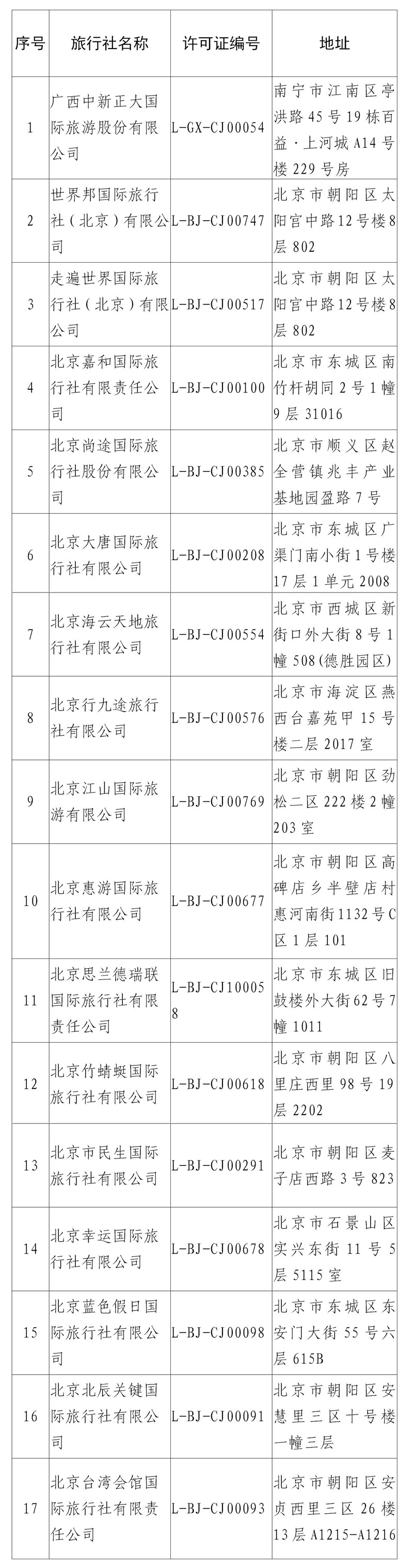 转载：文化和旅游部关于取消旅行社经营出境旅游业务、注销旅行社业务经营许可证的公告（2024年第四批）(图2)