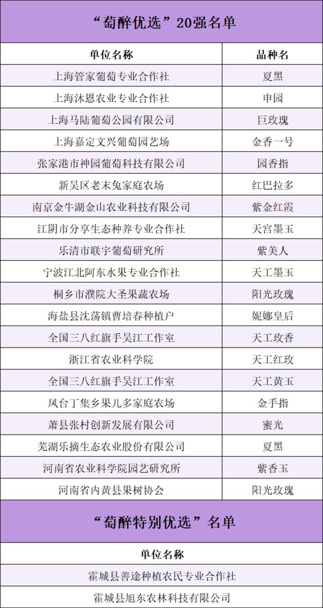 2024鸿山葡萄文化旅游季开幕！“鸿山葡萄无人机配送”首飞！(图3)