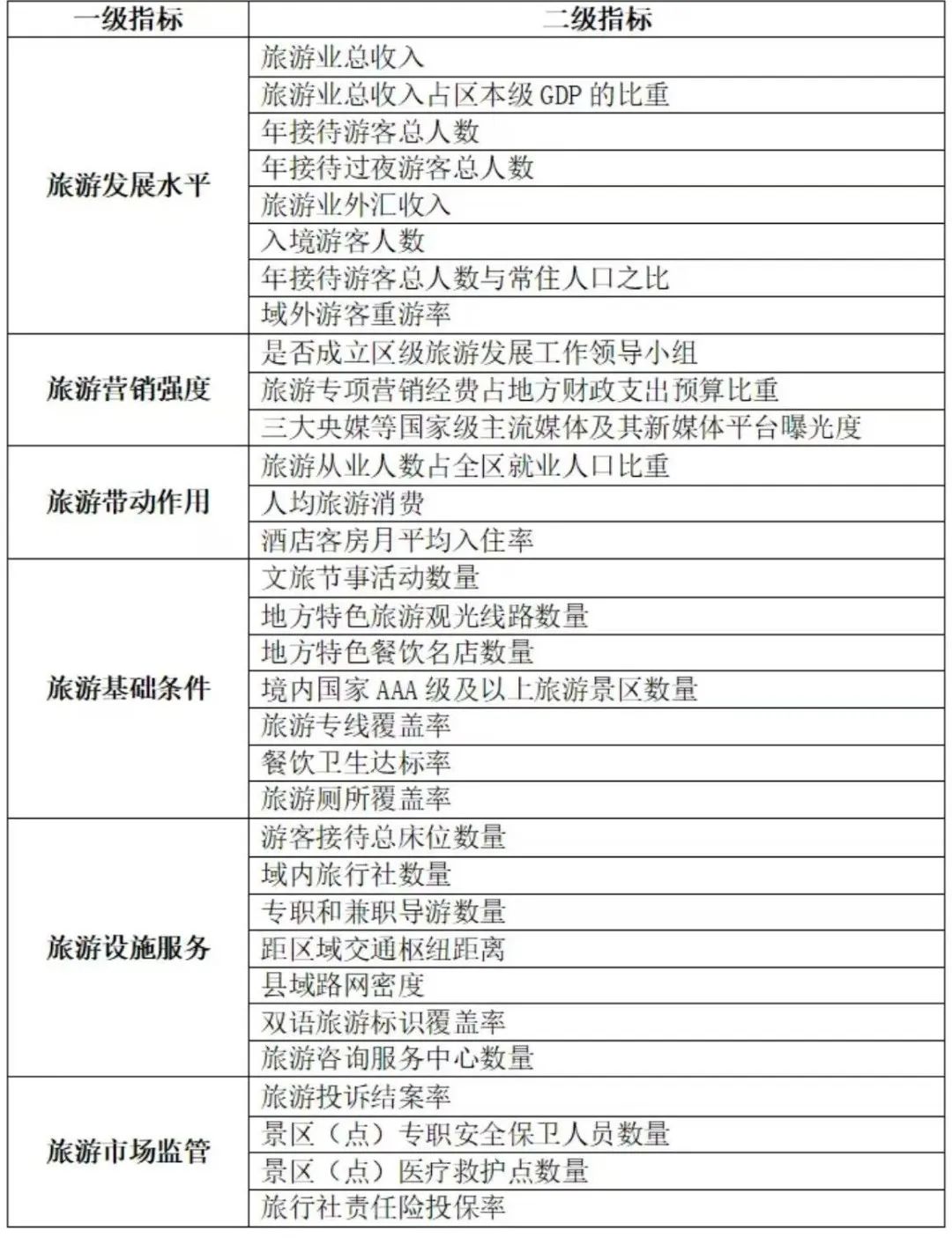 荣成市上榜“2025全国县域旅游综合实力百强县”(图2)