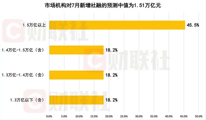 7月CPI上涨04%PPI降幅缩小内需政策成效显著！(图5)