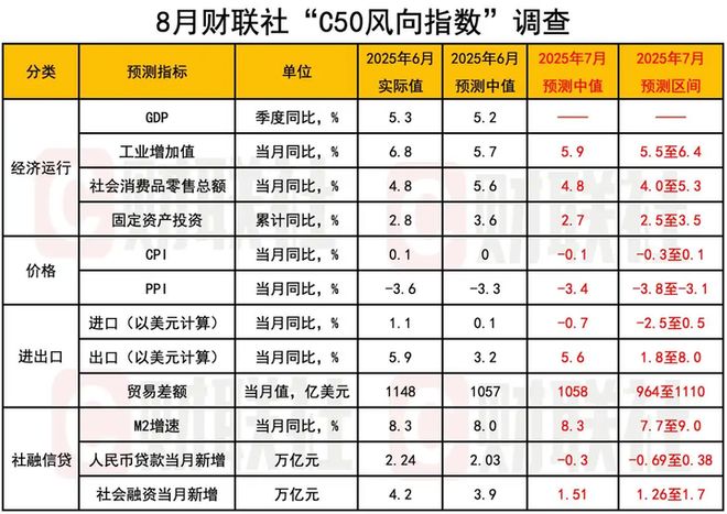 7月CPI上涨04%PPI降幅缩小内需政策成效显著！(图4)