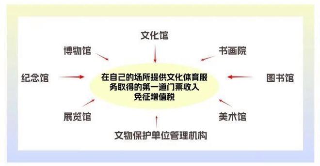 @学生朋友们暑期旅行、兼职涉及这些税收知识(图1)